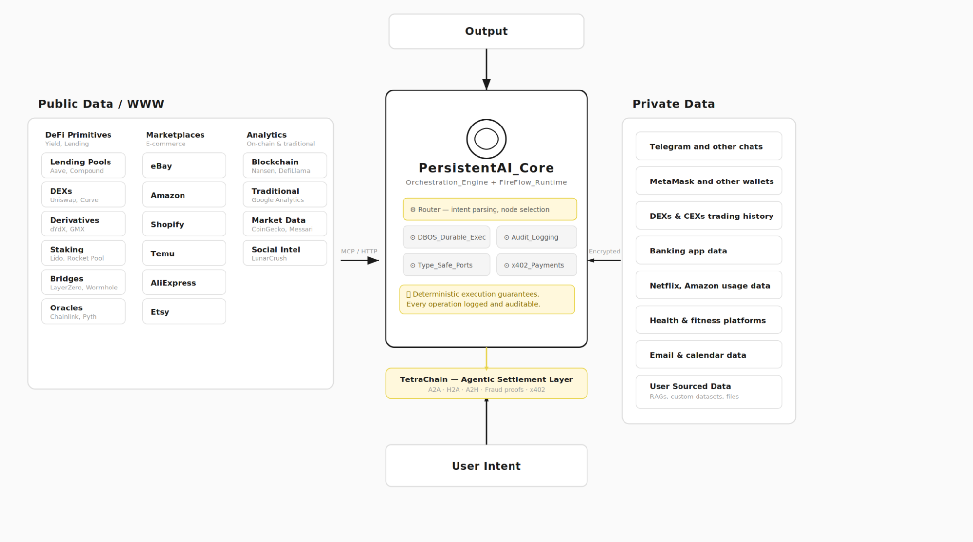 Platform Integration: Telegram